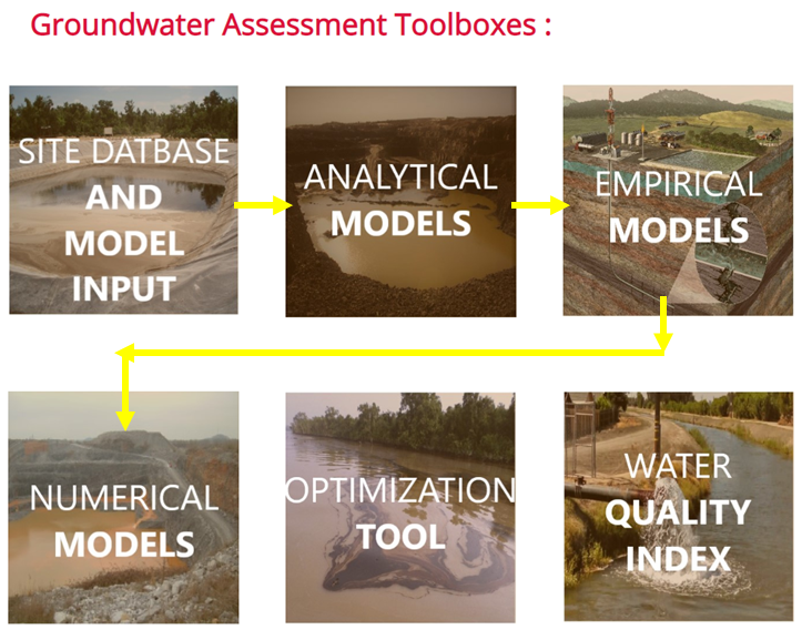 Toolbox